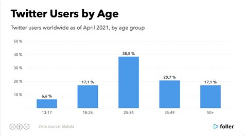 One year as an alter Twitter user .
